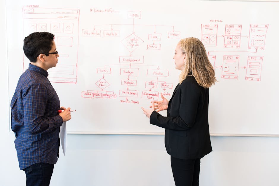 Quy trình tư vấn giải pháp Blockchain của CTDA